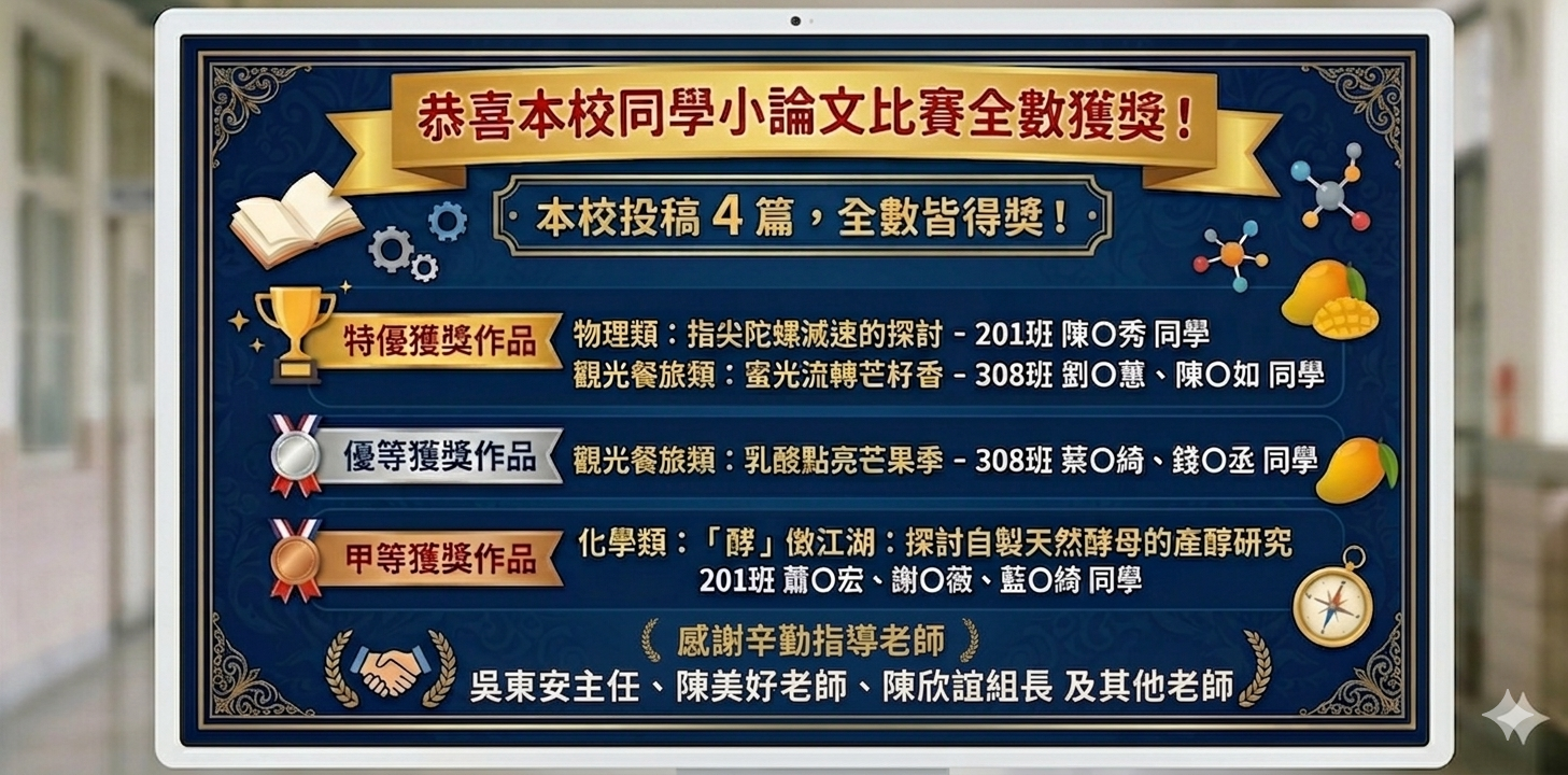 小論文比賽得獎佳績