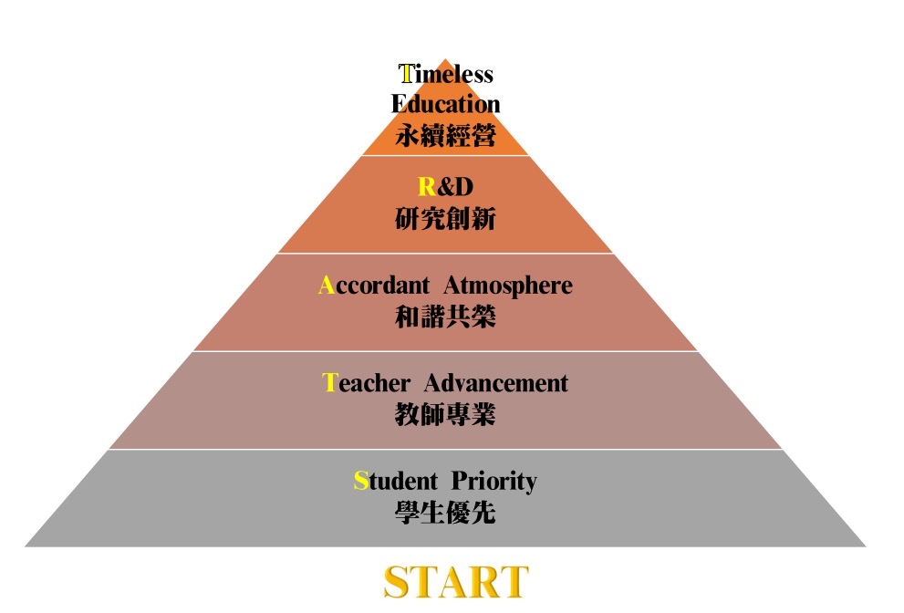 辦學理念